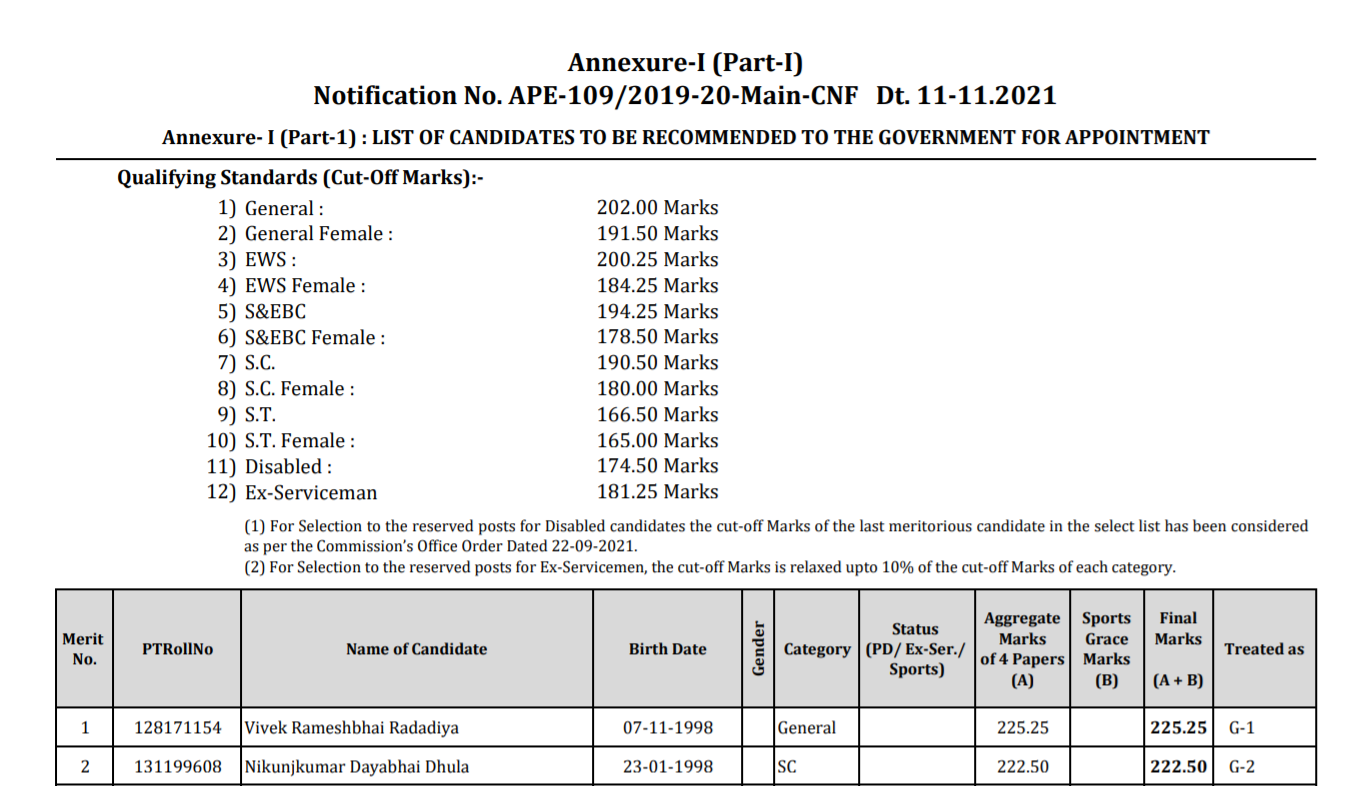 gpsc state tax inspector final result 2021.png